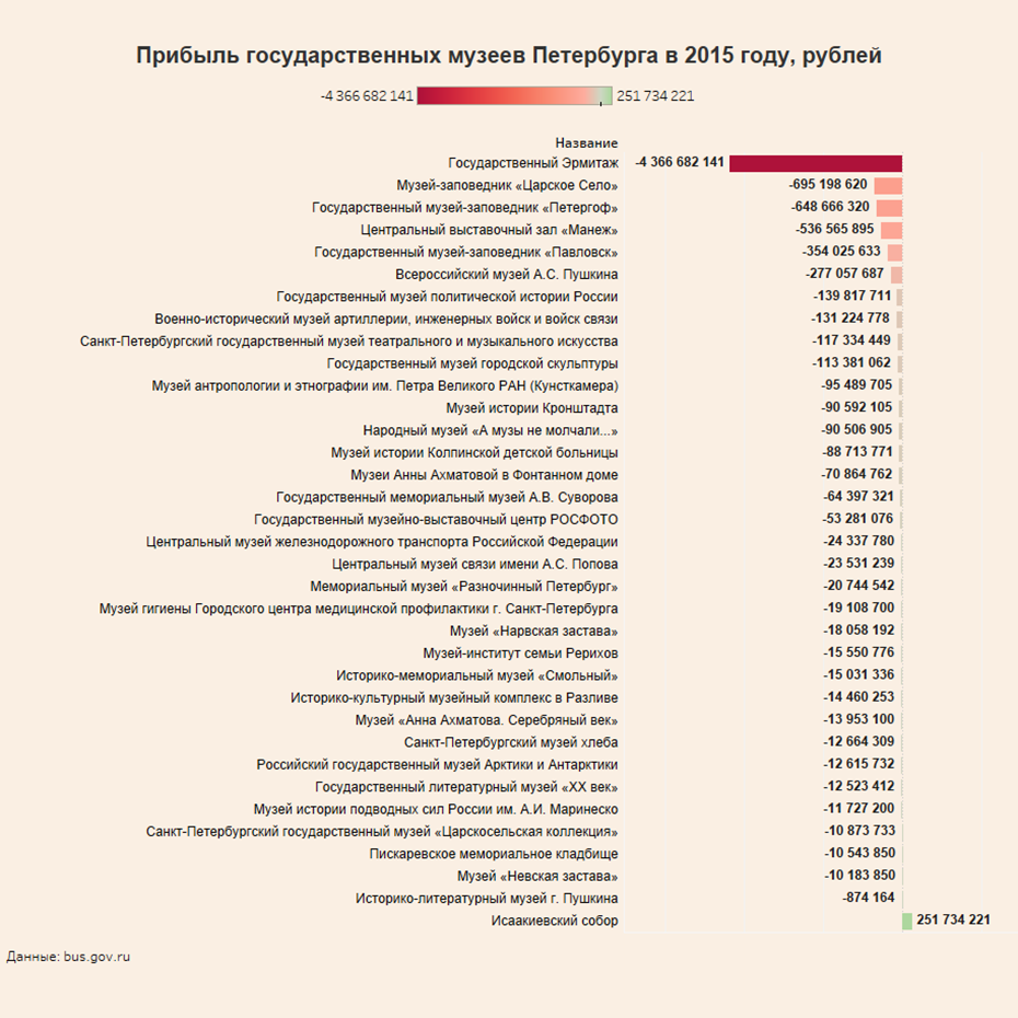 Журналисты 