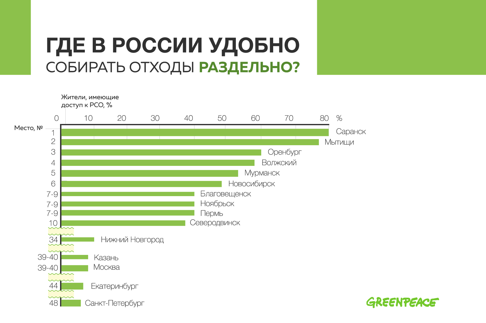 Удобно собирать. Отходы в России статистика. Статистика по сбору мусора в России. Статистика сортировки мусора в России. Статистика по мусору в России.